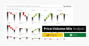 Sales mix variance measures the change in profit or contribution attributable to the variation in the proportion of different products from the standard mix. Price Volume Mix Analysis How To Do It In Power Bi And Excel