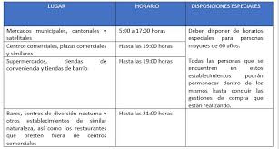 A partir de las cero horas de este sábado estará prohibida la venta, distribución. A Partir Del 26 De Enero Comienzan Las Nuevas Medidas De Mitigacion Para El Covid 19 Agexport Hoy