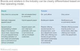 Here are a few examples. Refining A Go To Market Strategy In Fashion And Apparel Mckinsey