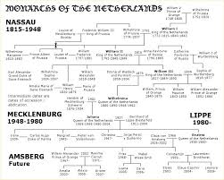 16 Low Countries Netherlands Monarchy Genealogy Sites