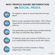 What Is The Impact Of Social Media On Human Behavior