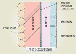 pin on 修繕裝修repair decoration