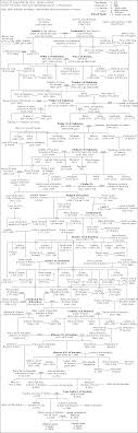 Monarchs Of Spain Family Tree Familypedia Fandom