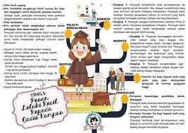 Nota powerpoint antologi jaket kulit kijang dari istanbul (tingkatan 4). Spm Bm Nota Peta Minda Smart Mind Home Centre Sibu Facebook