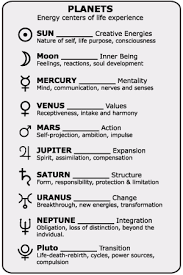 Astrological Services Astrology Planets Astrology Numerology Planets