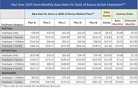 Maybe you would like to learn more about one of these? Health Insurance Information