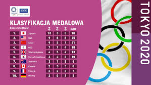 Japonia 7 złotych 3 srebrnych 14 brązowych (24) 5. Tokio 2020 Dzien 5 Kto Wywalczyl Medale Jak Radzili Sobie Polacy 27 Lipca Sport Tvp Pl
