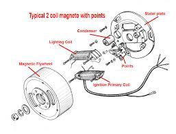 I need some info on wiring a ignition key switch i have a roketa mc10 50 scooter my ignition switch is dead and i'm strap for cash right now. Moped Electrical 101 Sunday Morning Motors