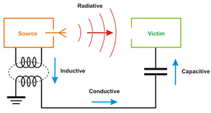 Introduction To Electromagnetic Interference With Vfds - Keb