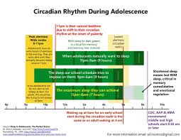 circadian rhythm sleep chart provided by kate doyle