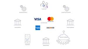 Merchant credit card processing no monthly fee. Credit Card Payment Processing 101 Everything Merchants Need To Know Rapyd