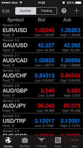 10 Ios Apps For Stock Analysis Investment