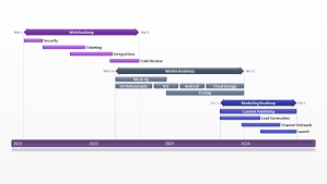 Zeitstrahl powerpoint vorlage 31 exklusiv vorlage im jahr teil von zeitstrahl vorlage kostenlos. Powerpoint Roadmap Kostenlose Vorlagen