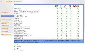 Your pc may require you to download a codec if you try to play a video format it cannot support. Video Codec Iv32