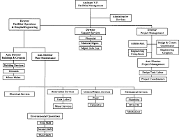 Facilities Management And Design Sciencedirect