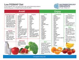 Low Fodmap Diet For Irritable Bowel Syndrome Ibs Treatment
