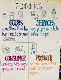 Economics Goods Services Consumer Producer Anchorchart Financial Literacy Lessons Teaching Economics Economics Lessons