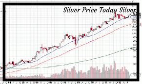 Best Place To Buy Gold Coins In India Where To Buy Gold Silver Spot Price Gold Coins