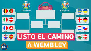 La eurocopa debería haber estrenado formato de sedes en 2020, disputándose el torneo en un gran número de países a lo largo del continente europeo. Eurocopa 2021 Octavos De Final Prediccion Y Analisis Con Juego Balon Youtube