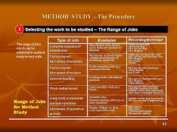 Method Study Motion Study Part I Ppt Download