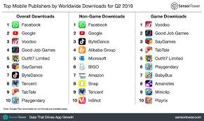 Free download from itunes and google play. The Top Mobile Apps Games And Publishers Of Q2 2019 Sensor Tower S Data Digest