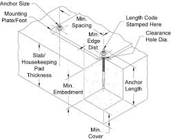 Concrete And Cracked Concrete Wedge Type Seismic Anchor