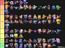 All content must be directly related to brawl stars. Every Brawler Skins Brawl Stars Tier List Maker Tierlists Com