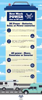 According to one product review site, a 32 led tv uses about 18 watts of energy. What Are Watts And Why Do They Matter Battle Born Batteries