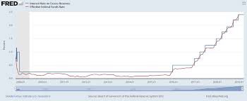 the federal reserve is preparing for qe4 seeking alpha