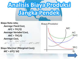 Biaya Ongkos Produksi Ppt Download