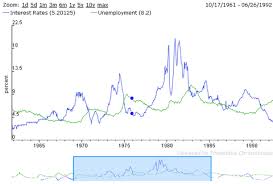 Chronoscope Open Source Charting Platform For Gwt Web