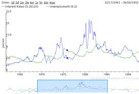 chronoscope open source charting platform for gwt web