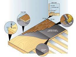 This gives this wood excellent stability over time. How To Install Prefinished Solid Hardwood Flooring How Tos Diy