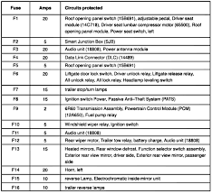 Mazda tribute why gps not working. Mercury Fuse Box Diagram 89 Honda Elite Wiring Contuor Rx Special4 Pistadelsole It