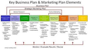 Resultat De Recherche D Images Pour Swot Plan D Action Marketing Strategy Template Strategic Marketing Plan Marketing Plan Template