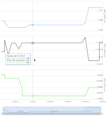 Multiple Series In Highstock Charts Stack Overflow