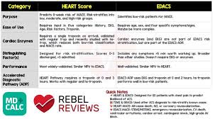 Image result for HEART Score