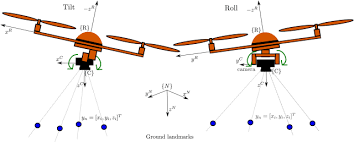 Simultaneous localization and mapping (slam) is the task of constructing or updating a map of an unknown environment while simultaneously keeping track of an agent's location within it. Simultaneous Localisation And Mapping Uas Vision