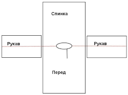 Выкройка русской женской рубахи под сарафан для свадьбы. Kostyum Bogatyrya Dlya Malchika Svoimi Rukami Shem V Domashnih Usloviyah