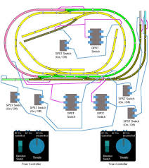Joe fugate publisher, model railroad hobbyist magazine. Rr Train Track Wiring Help For Model Railroad Enthusiasts Model Railroad Resources Com Ho Model Trains Model Train Layouts Model Train Table