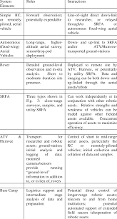 A kitchen is the element of a professional chef. Example Of System Of Systems Elements Roles And Download Table