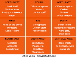 Vastu Tips For Home And Office Vastu Remedies You Can Use