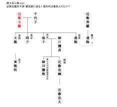 歴史上の人物.com