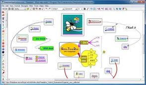 Freeplane Free Mind Mapping Tool For Windows And Mac Mind Mapping Tools Mind Map Free Mind Mapping Tools