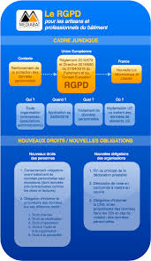 This free online tool allows you to convert a pdf document to a set of optimized png images, providing better image quality and size than any other converters. Le Rgpd Pour Les Artisans Et Professionnels Du Batiment