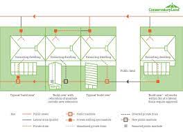 Can A Conservatory Be Built Over A Drain Conservatory Land