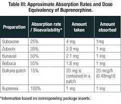 Buprenorphine A Promising Yet Overlooked Tool