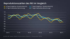 Folgende grafik zeigt die coronazahlen in deutschland, berlin und weltweit auf einen blick. Faktenfuchs R Wert Die Tucken Einer Wichtigen Corona Zahl Br24