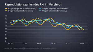 In deutschland waren es auf 100. Faktenfuchs R Wert Die Tucken Einer Wichtigen Corona Zahl Br24