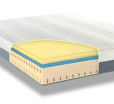 We rank the top 10 memory foam mattresses of 2021 with best mattress online. Orthopaedic Memory Foam Mattresses Free Delivery Memory Foam Warehouse